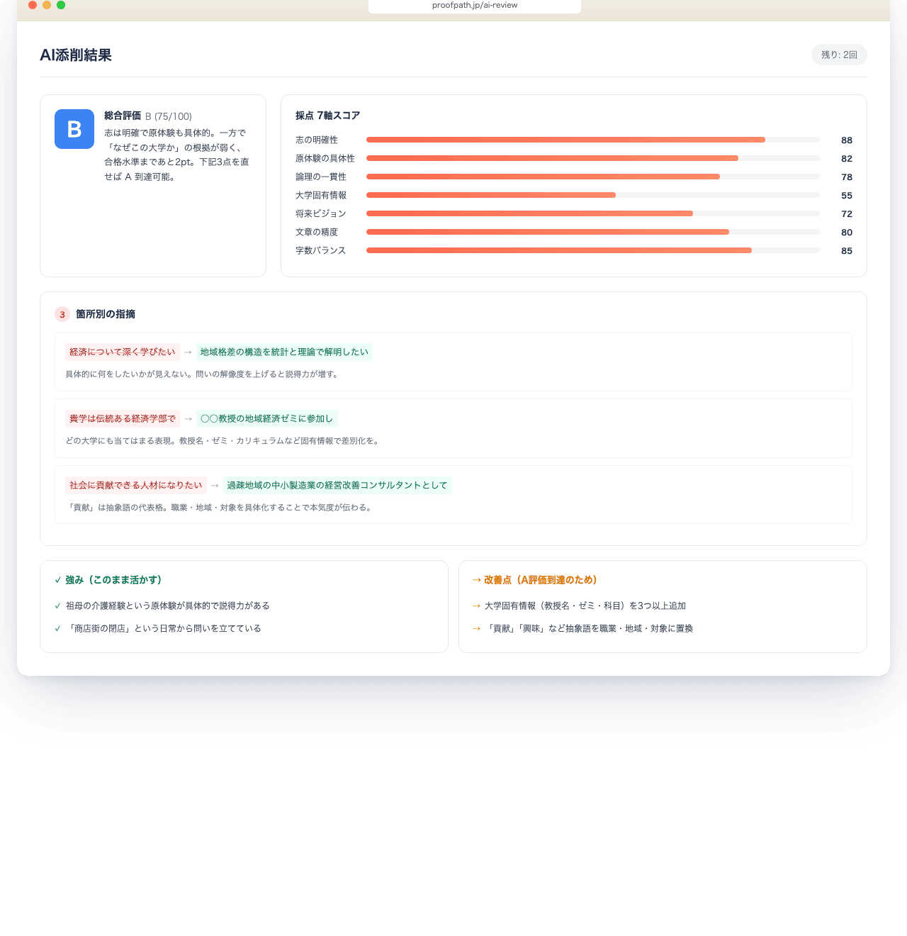 ProofPath AI添削結果画面:総合評価B(75/100)、7軸スコア、3箇所の具体指摘、強みと改善点